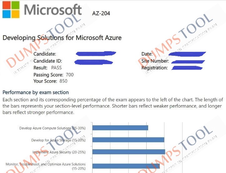 Verified passing score report for the Microsoft AZ-204 exam 2