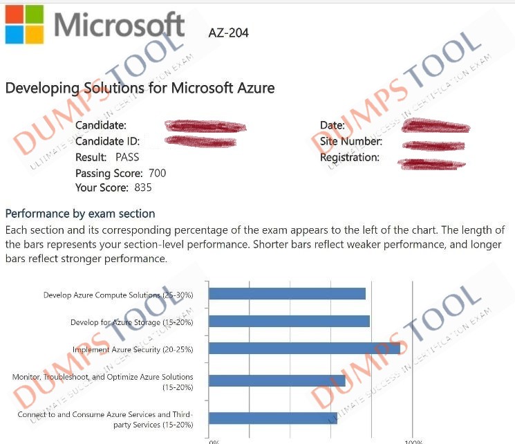 Verified passing score report for the Microsoft AZ-204 exam 4