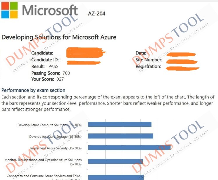 Verified passing score report for the Microsoft AZ-204 exam 1