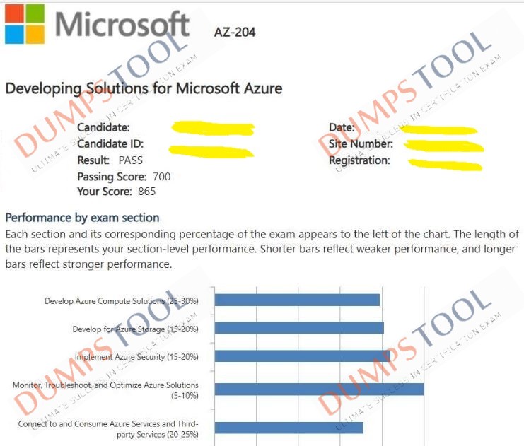 Verified passing score report for the Microsoft AZ-204 exam 3