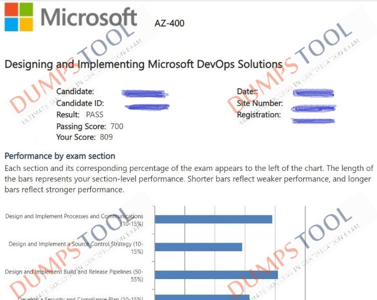 Verified passing score report for the Microsoft AZ-400 exam 3