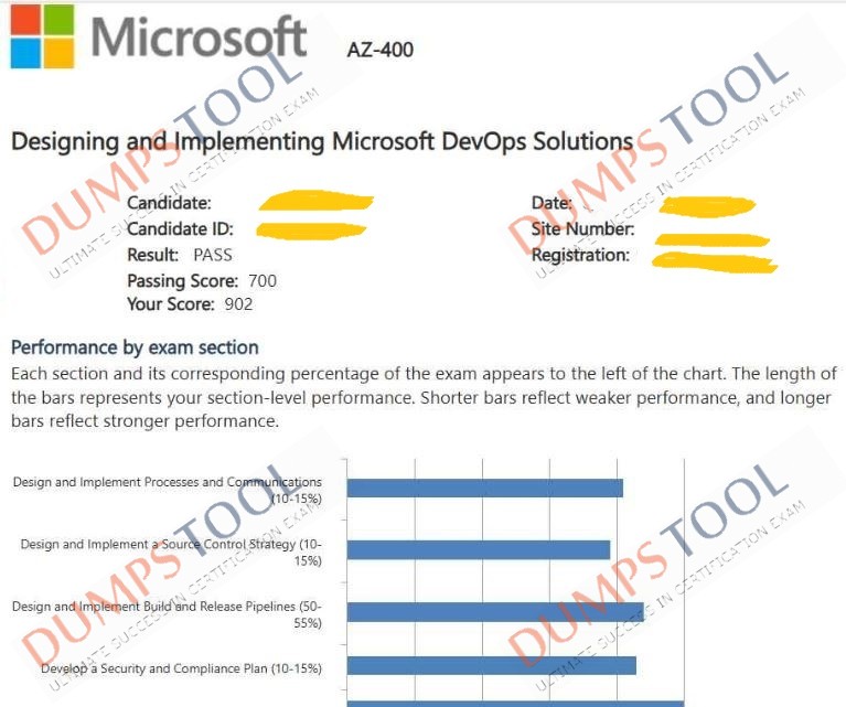Verified passing score report for the Microsoft AZ-400 exam 2
