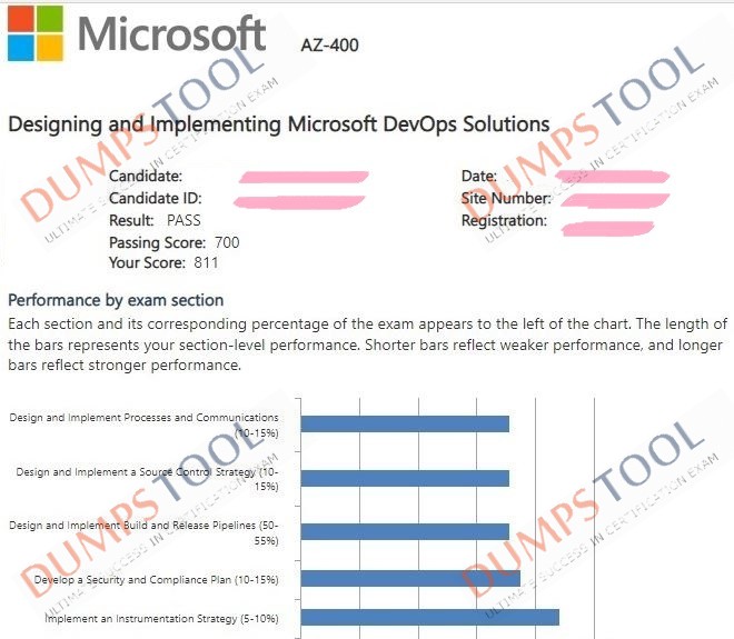 Verified passing score report for the Microsoft AZ-400 exam 4