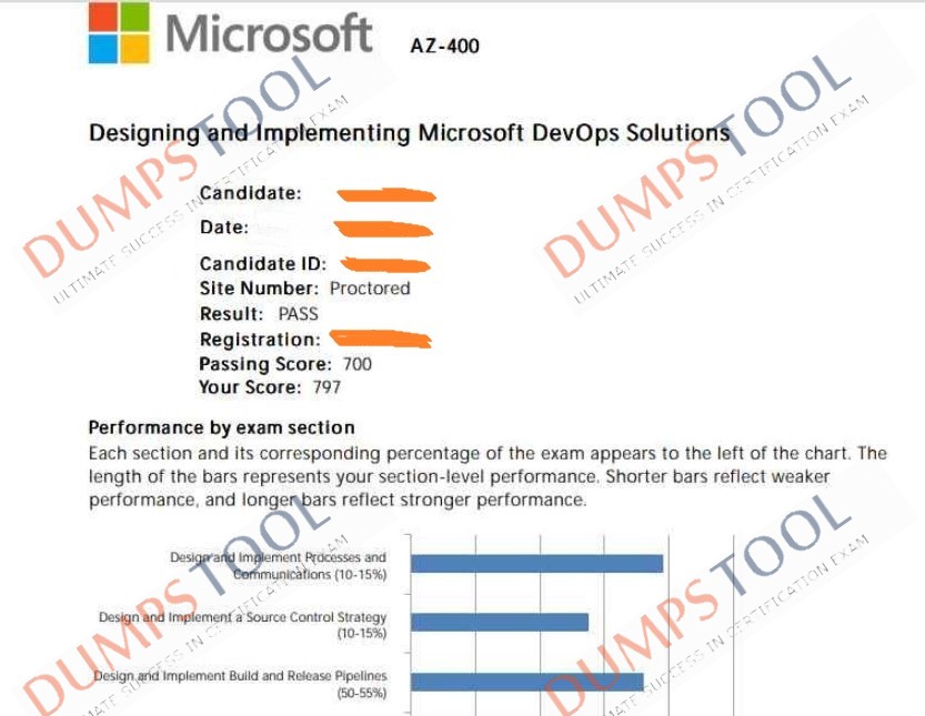 Verified passing score report for the Microsoft AZ-400 exam 1