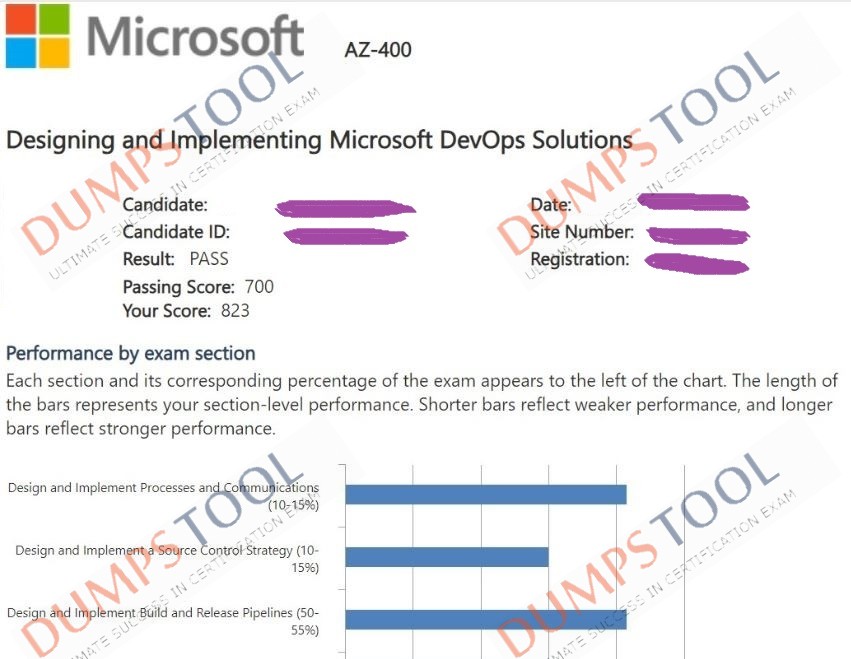 Verified passing score report for the Microsoft AZ-400 exam 5