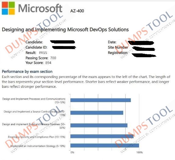 Verified passing score report for the Microsoft AZ-400 exam 6
