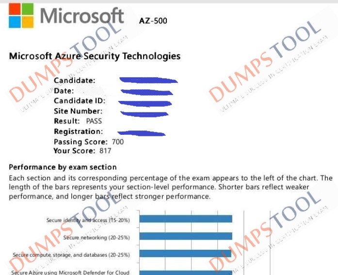 Verified passing score report for the Microsoft AZ-500 exam 5
