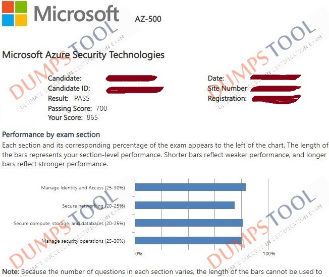 Verified passing score report for the Microsoft AZ-500 exam 3