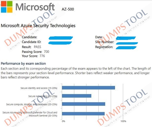 Verified passing score report for the Microsoft AZ-500 exam 1