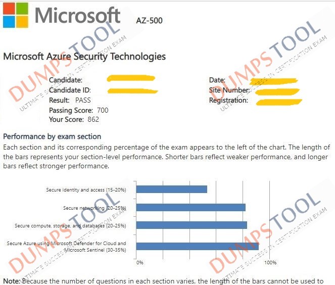 Verified passing score report for the Microsoft AZ-500 exam 2