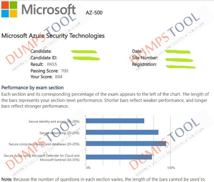 Verified passing score report for the Microsoft AZ-500 exam 4