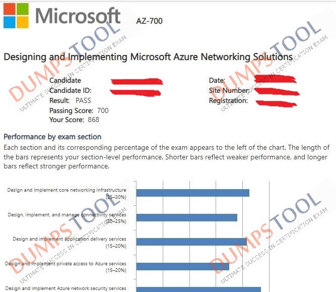 Verified passing score report for the Microsoft AZ-700 exam 1