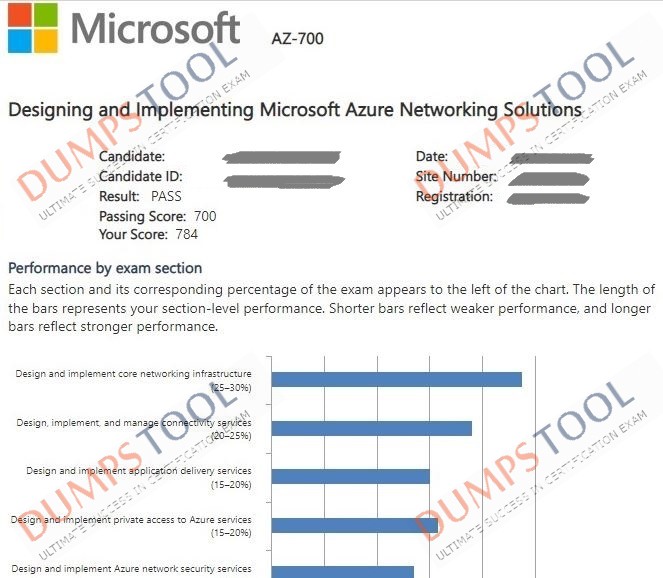 Verified passing score report for the Microsoft AZ-700 exam 3