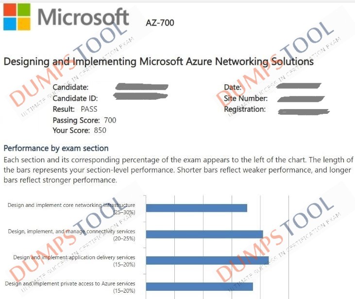 Verified passing score report for the Microsoft AZ-700 exam 4