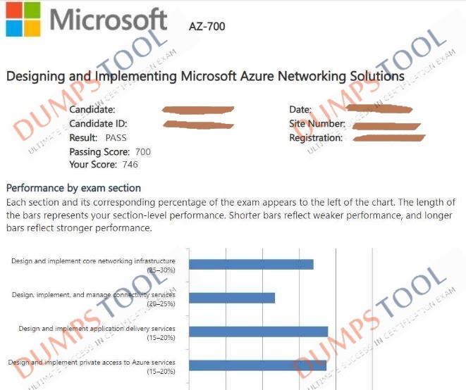 Verified passing score report for the Microsoft AZ-700 exam 2