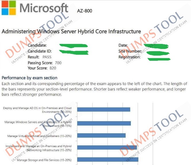 Verified passing score report for the Microsoft AZ-800 exam 2