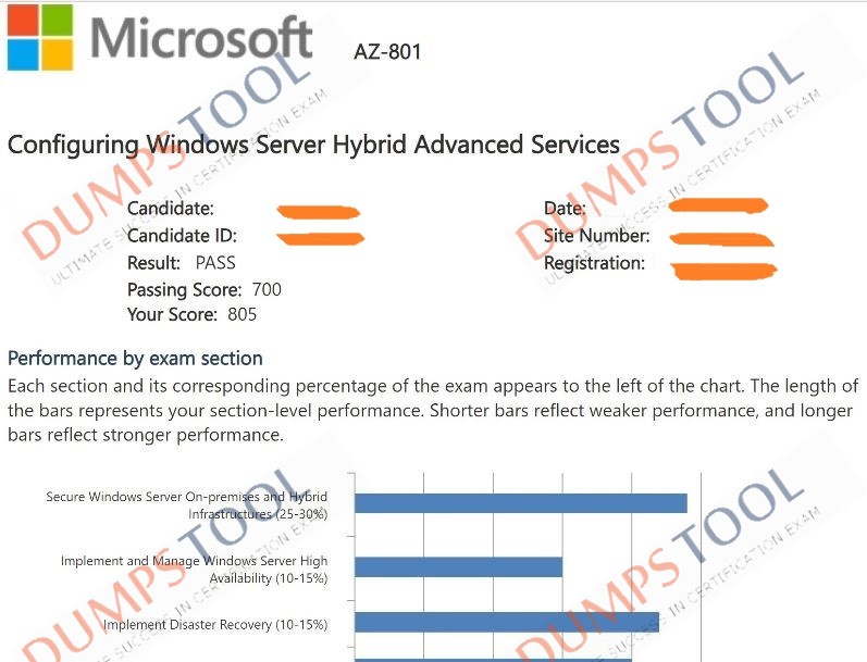 Verified passing score report for the Microsoft AZ-800 exam 4