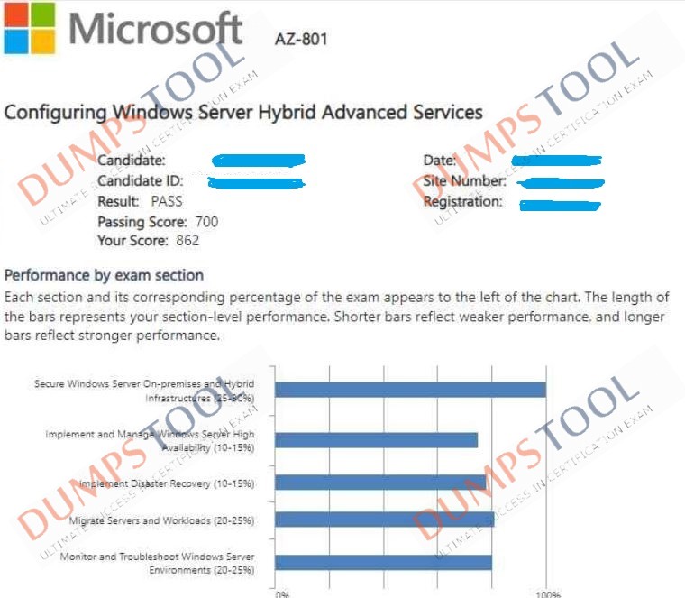 Verified passing score report for the Microsoft AZ-800 exam 3