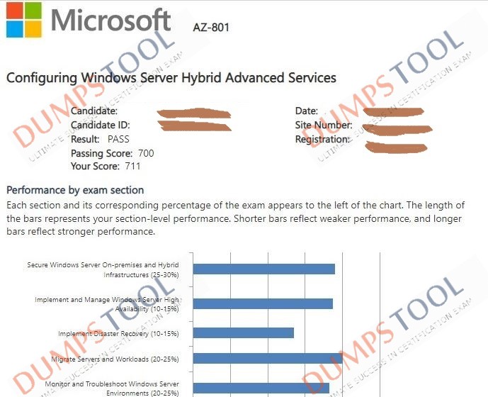 Verified passing score report for the Microsoft AZ-800 exam 5