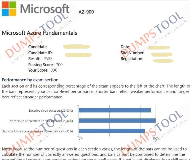 Verified passing score report for the Microsoft AZ-900 exam 2