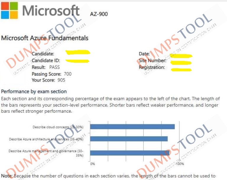Verified passing score report for the Microsoft AZ-900 exam 1