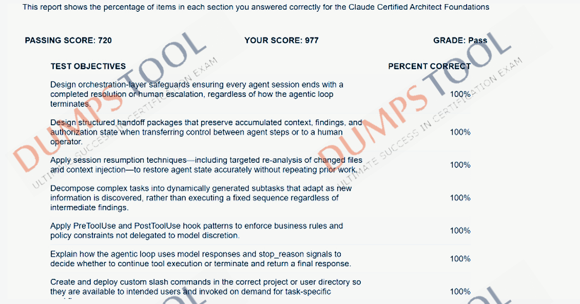 Verified passing score report for the Anthropic CCAR-F exam 2