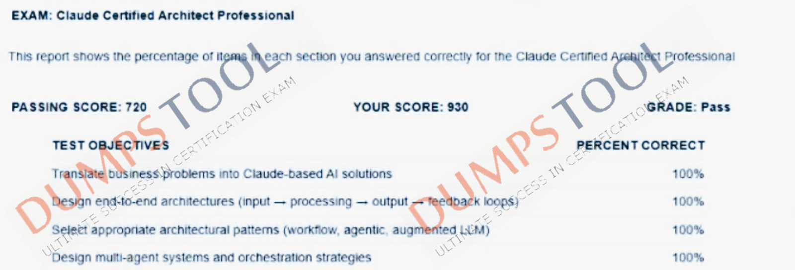 Verified passing score report for the Anthropic CCAR-P exam 1