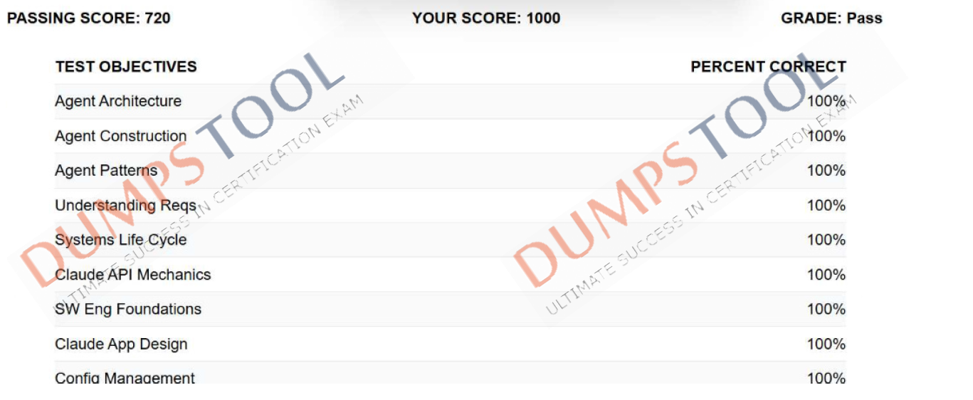Verified passing score report for the Anthropic CCDV-F exam 2