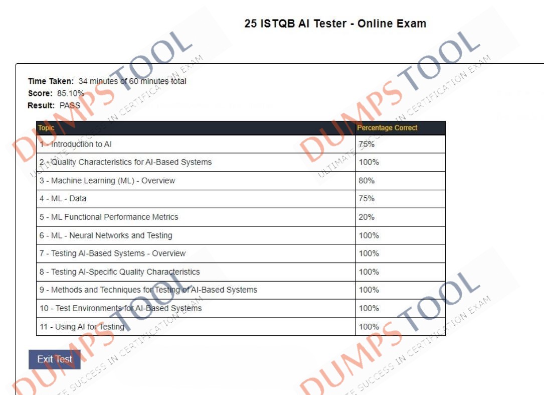 Verified passing score report for the ISTQB CT-AI exam 1