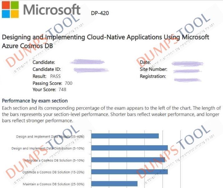 Verified passing score report for the Microsoft DP-420 exam 2