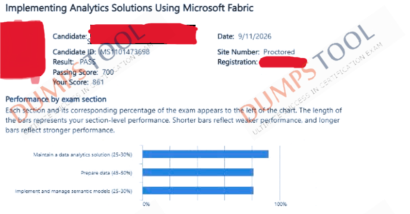 Verified passing score report for the Microsoft DP-600 exam 4