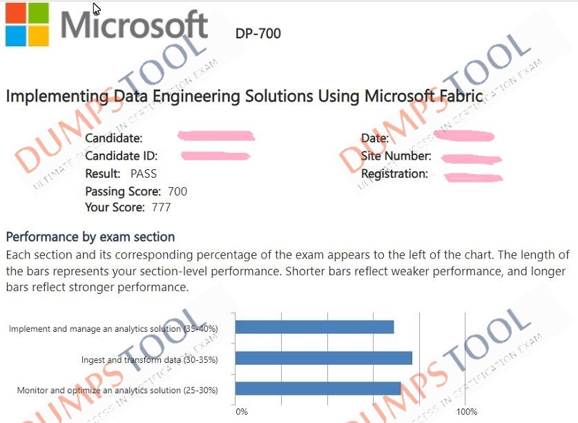 Verified passing score report for the Microsoft DP-700 exam 1
