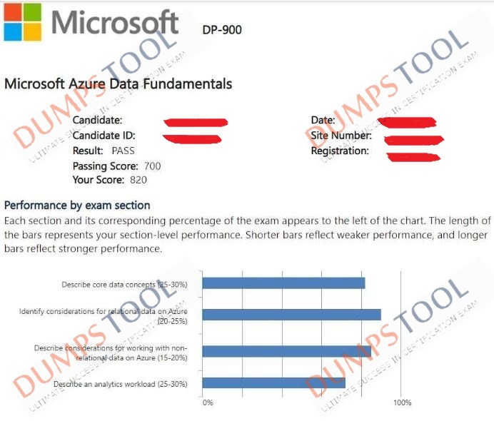 Verified passing score report for the Microsoft DP-900 exam 1
