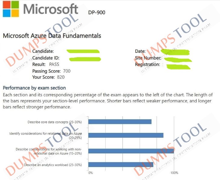 Verified passing score report for the Microsoft DP-900 exam 3