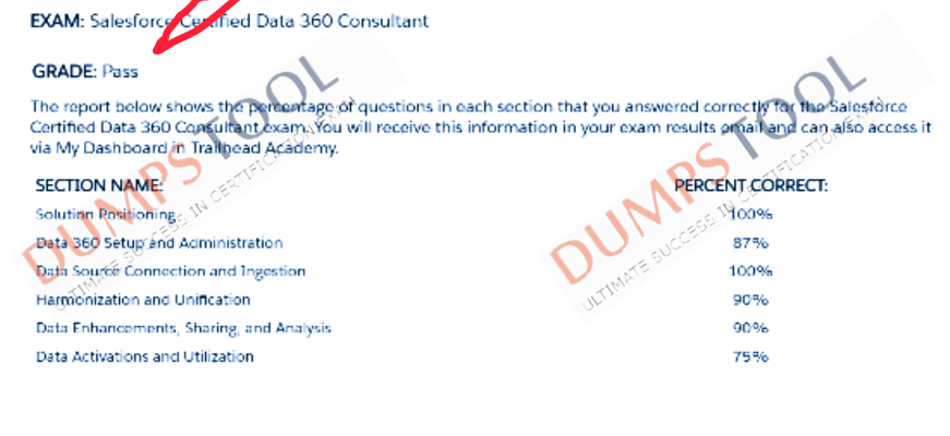 Verified passing score report for the Salesforce Data-Cloud-Consultant exam 1