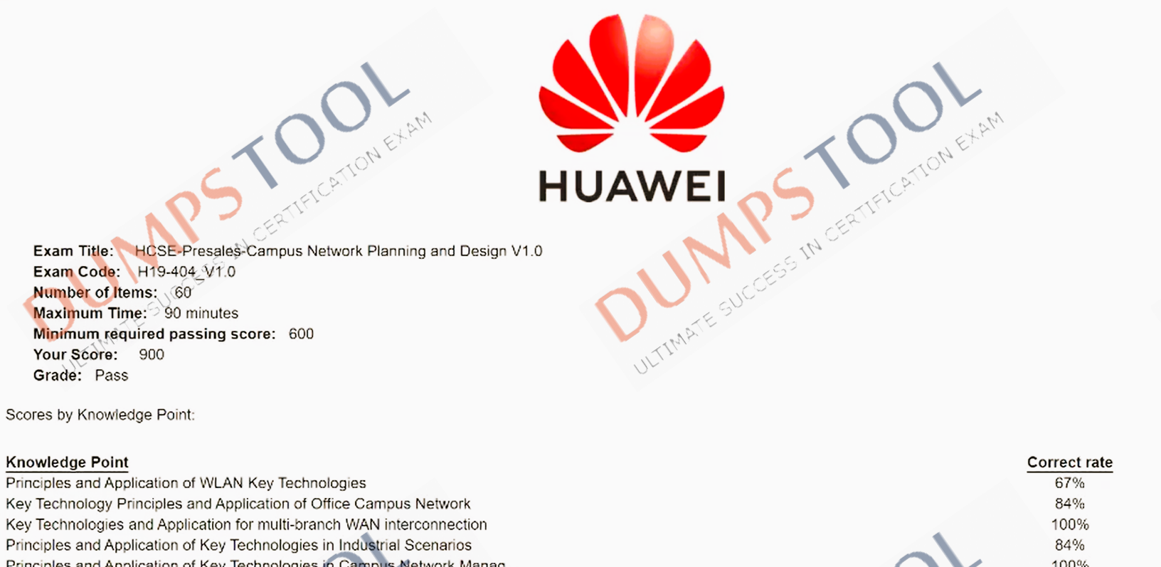 Verified passing score report for the Huawei H19-404_V1.0 exam 1