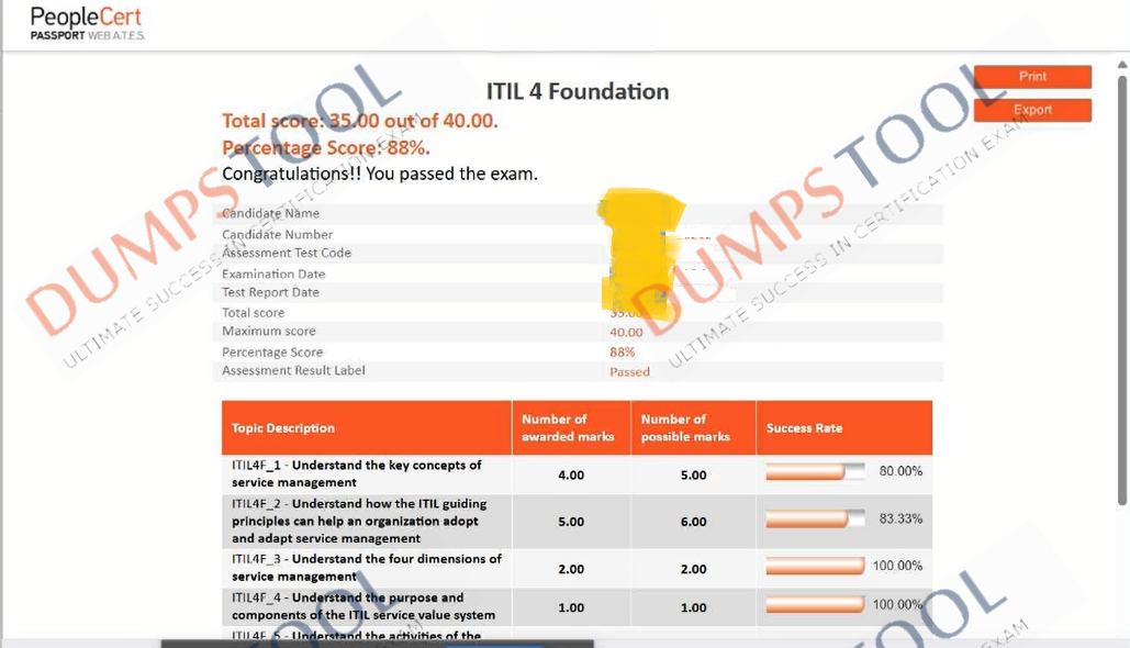 Verified passing score report for the ITIL ITIL-4-Foundation exam 2