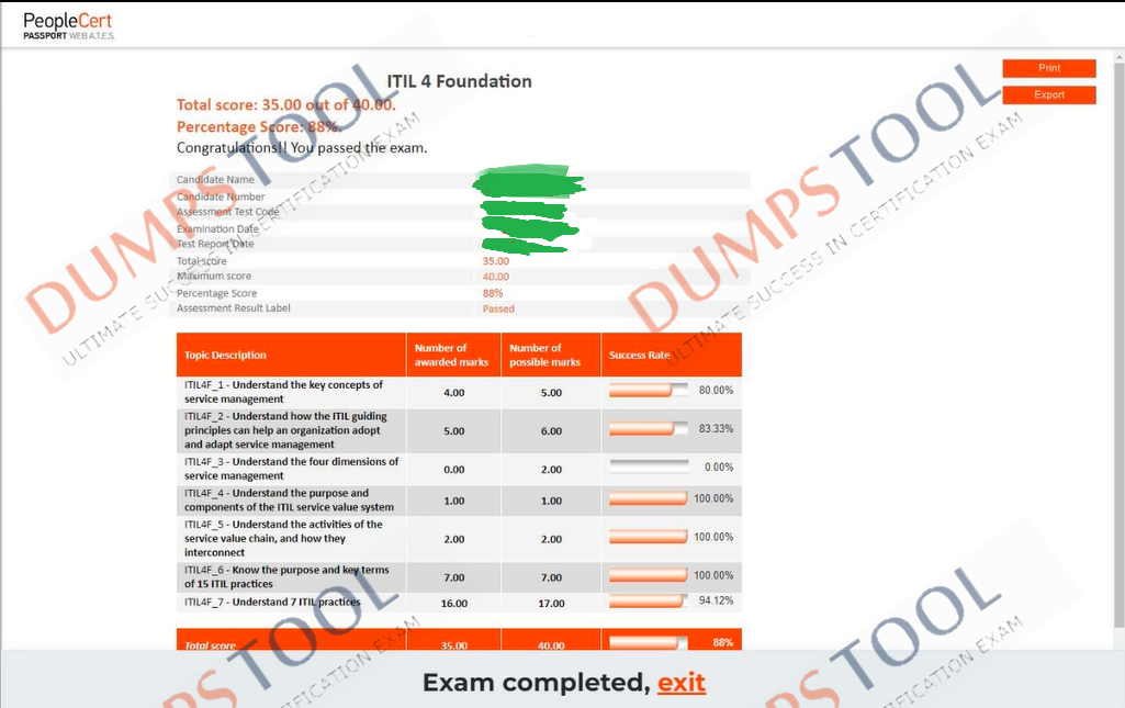 Verified passing score report for the ITIL ITIL-4-Foundation exam 1
