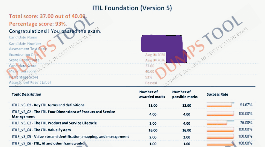 Verified passing score report for the ITIL ITIL-5-Foundation exam 1