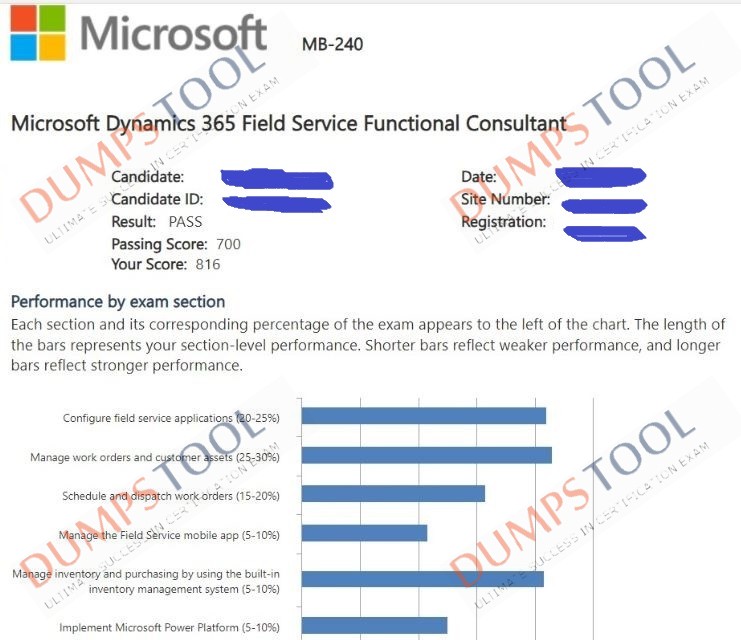 Verified passing score report for the Microsoft MB-240 exam 1