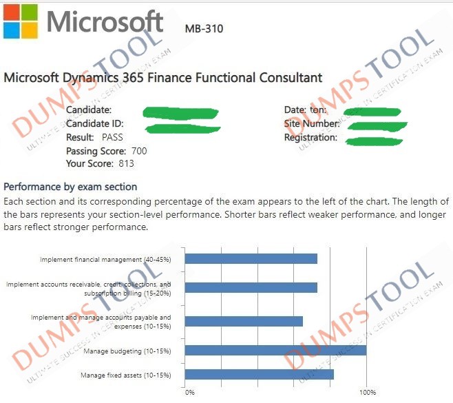 Verified passing score report for the Microsoft MB-310 exam 1