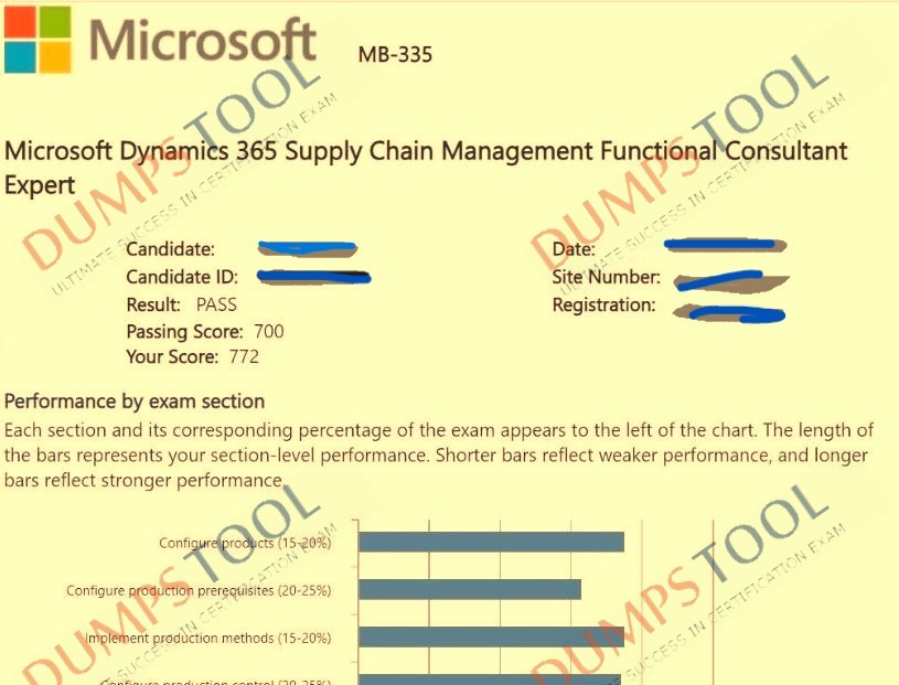 Verified passing score report for the Microsoft MB-335 exam 1