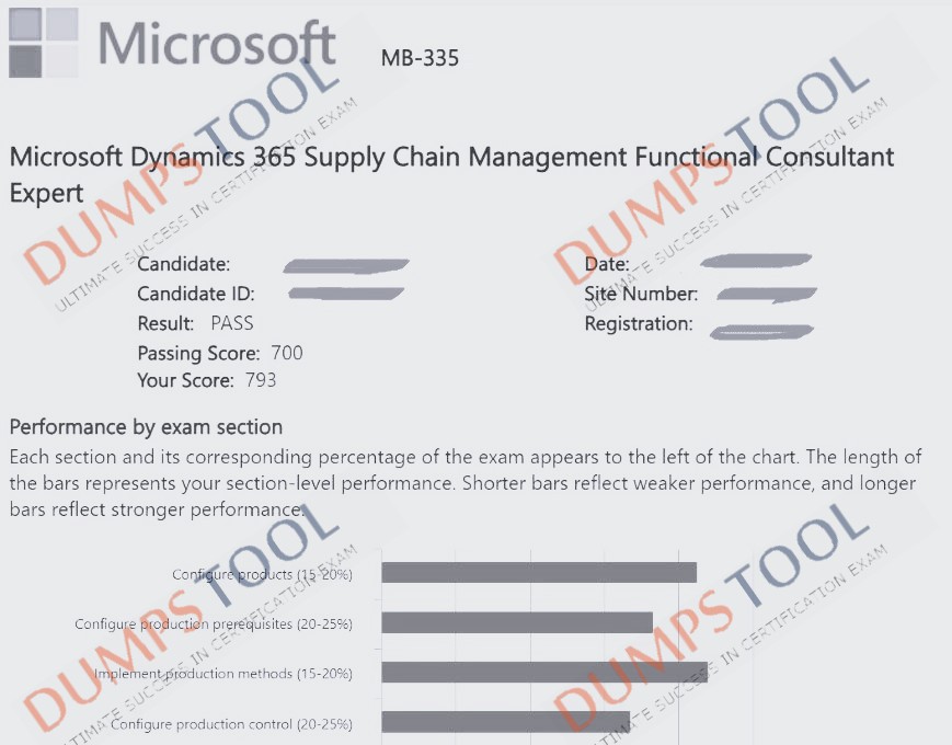 Verified passing score report for the Microsoft MB-335 exam 2