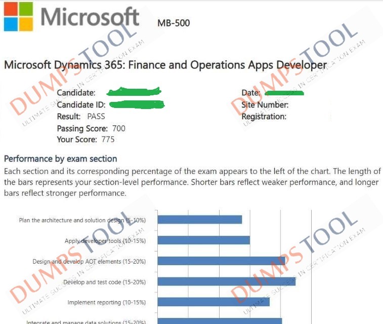 Verified passing score report for the Microsoft MB-500 exam 2
