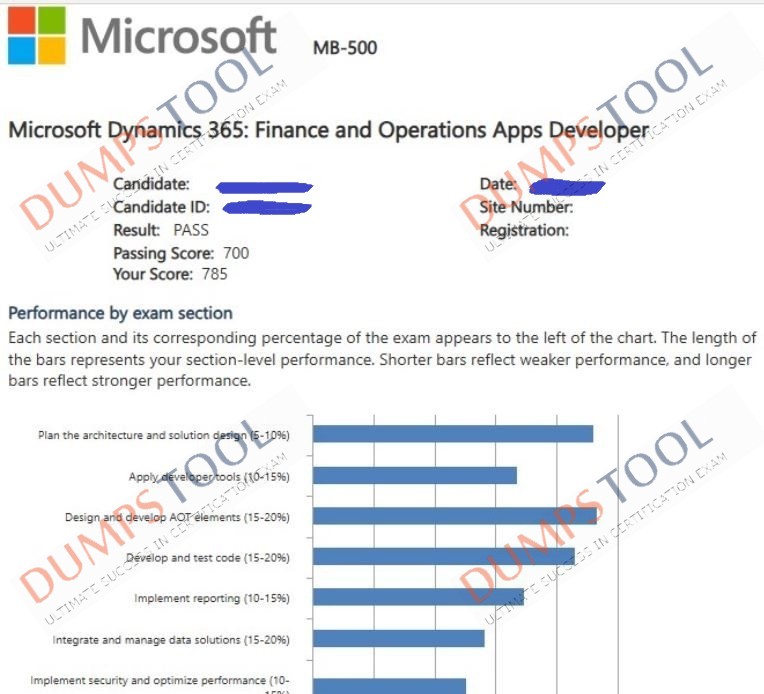 Verified passing score report for the Microsoft MB-500 exam 1