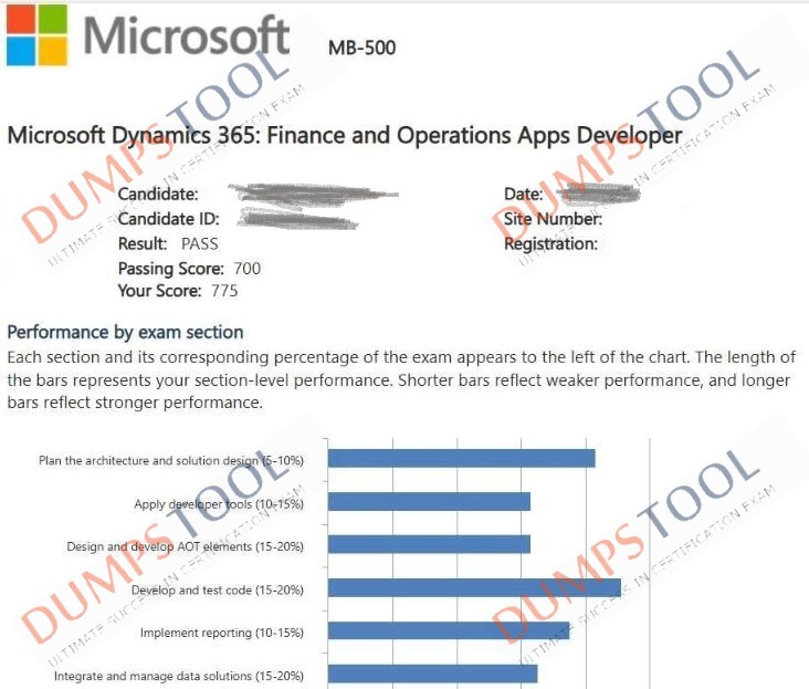 Verified passing score report for the Microsoft MB-500 exam 4