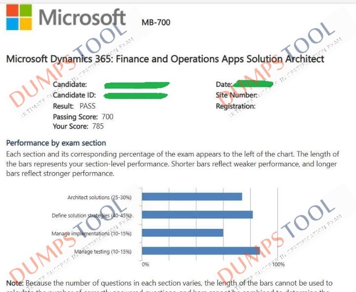 Verified passing score report for the Microsoft MB-700 exam 5