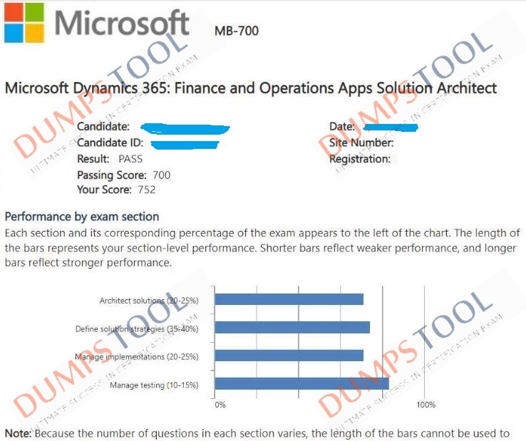 Verified passing score report for the Microsoft MB-700 exam 2