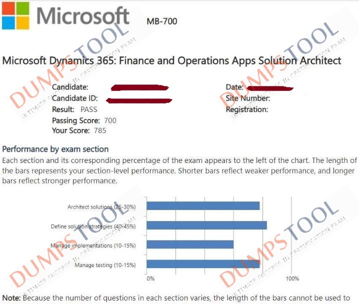 Verified passing score report for the Microsoft MB-700 exam 3