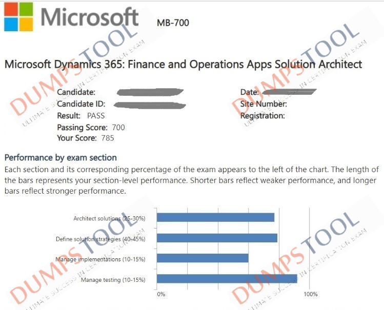 Verified passing score report for the Microsoft MB-700 exam 4